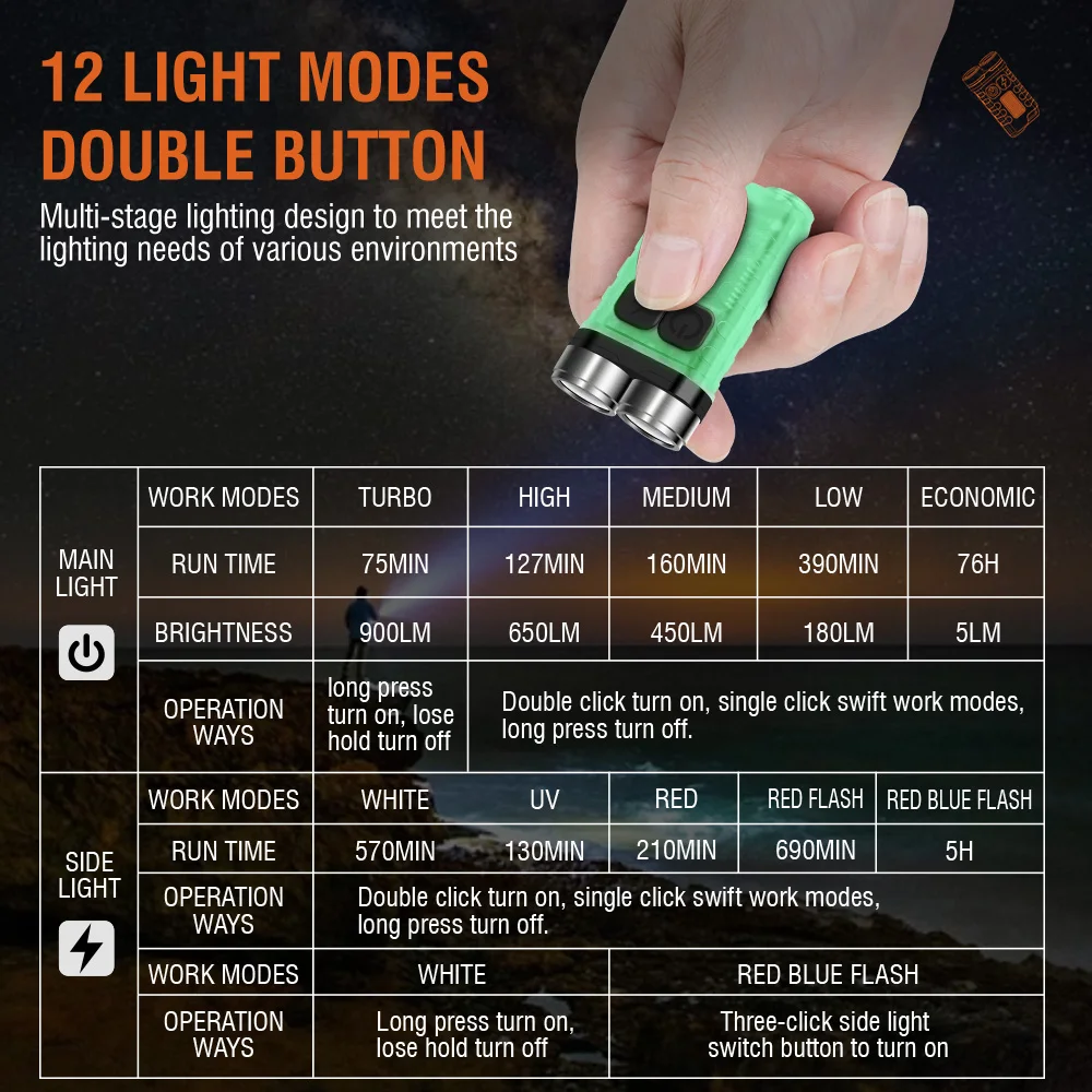 Linterna LED BORUiT V3, Portát - Camping Cooking Fish reseña y precio