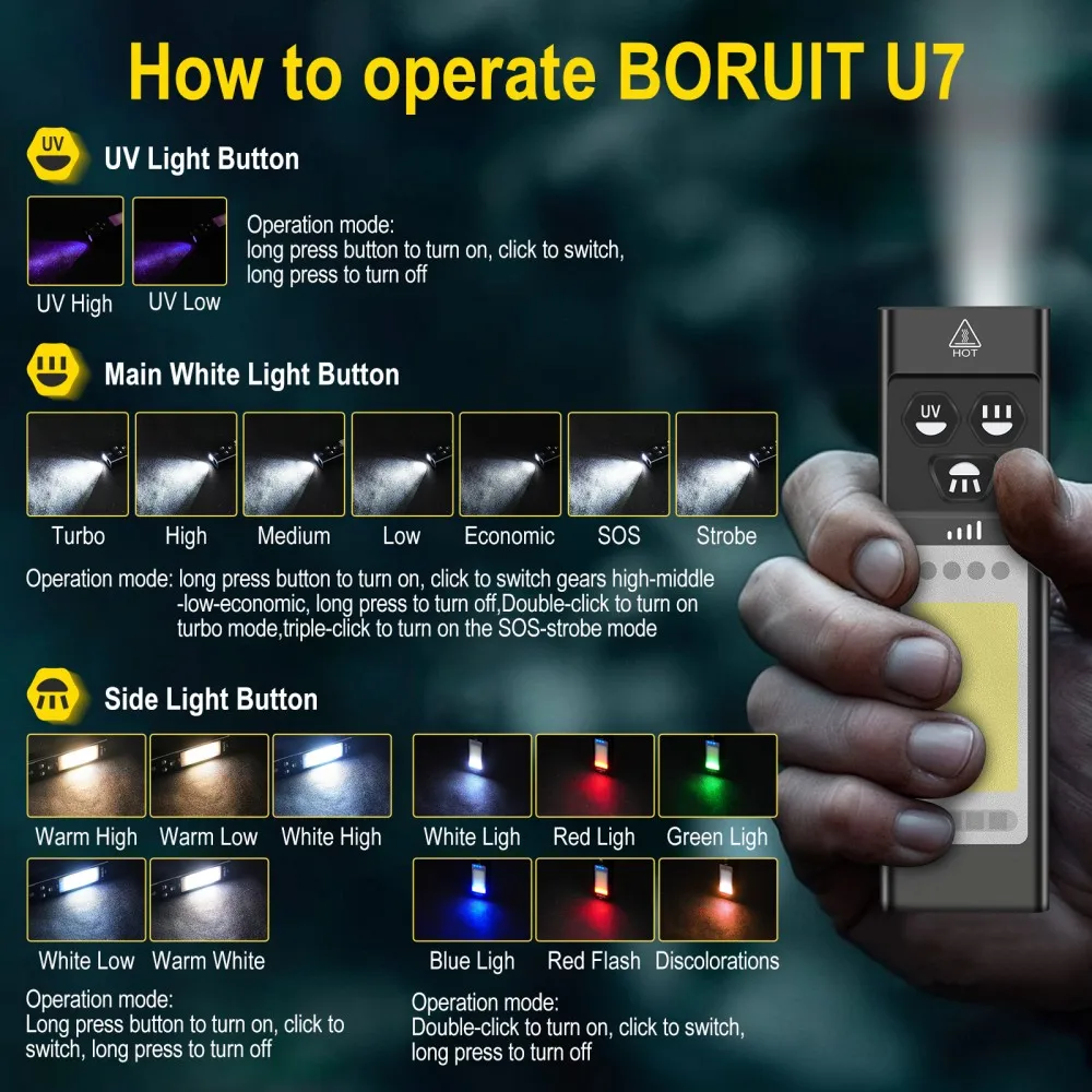 BORUiT U7 UV LED EDC linterna  - Camping Cooking Fish reseña y precio