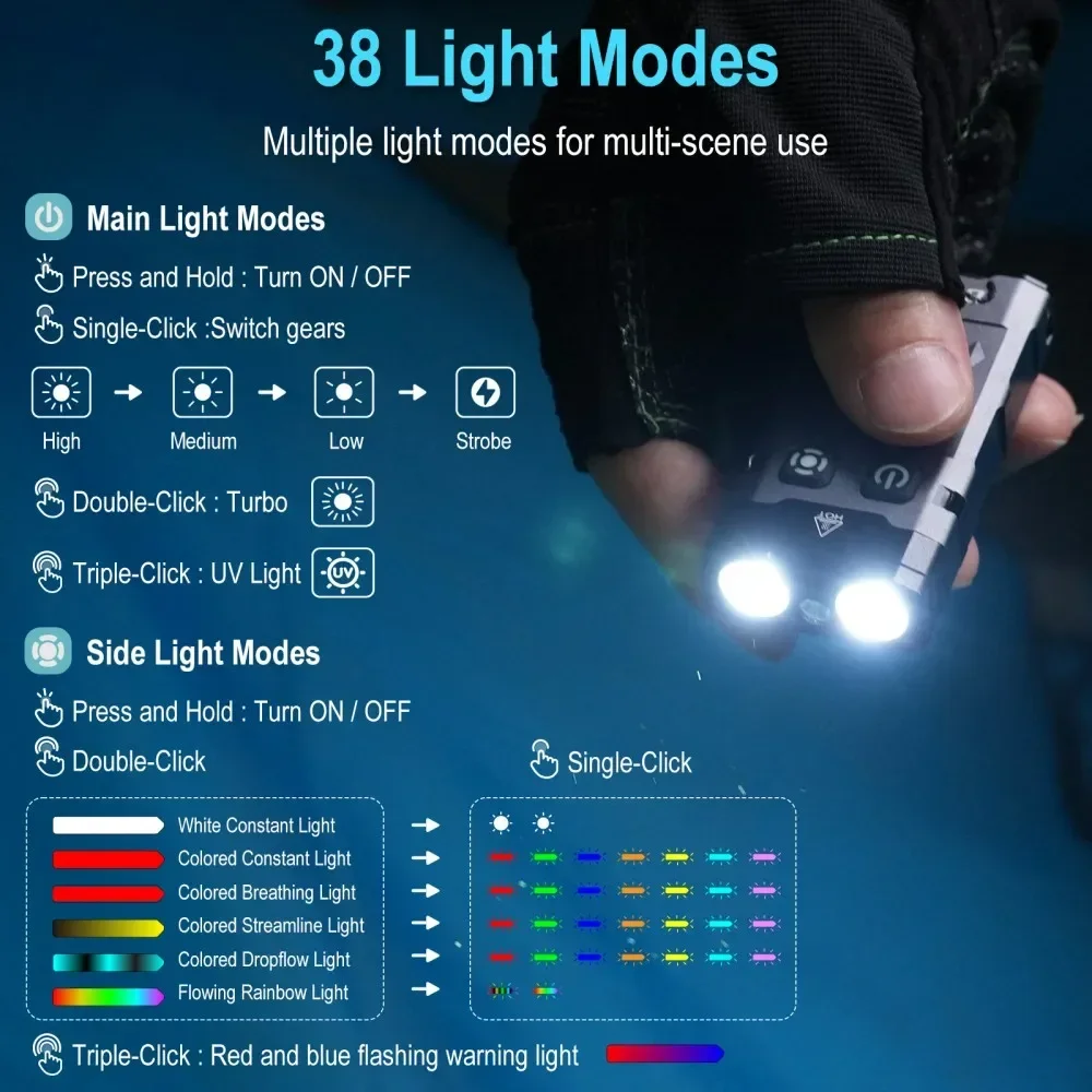 BORUiT EV20 1100LM EDC UV llav - Camping Cooking Fish reseña y precio