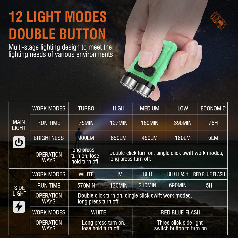 Linterna LED V3 EDC, Mini Lint - Camping Cooking Fish reseña y precio